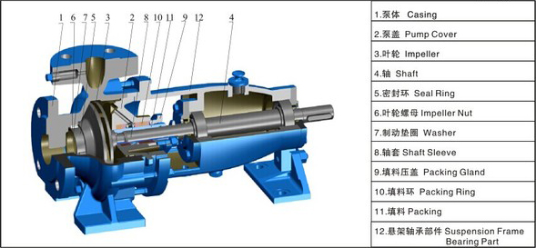 IS ISR离心泵1.jpg